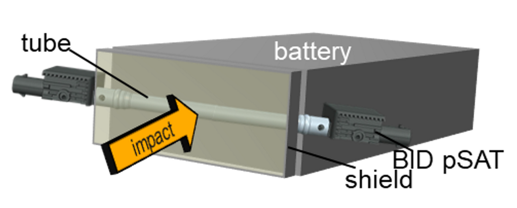 Diagram illustrating a battery BID pSAT. A tube is shown entering the battery with an arrow labeled 'impact' indicating the direction of force towards the battery.